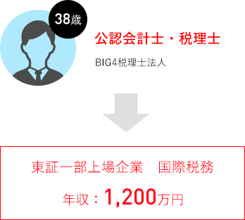 公認会計士・税理士