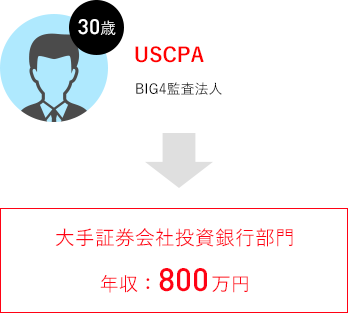 USCPA