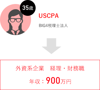 USCPA