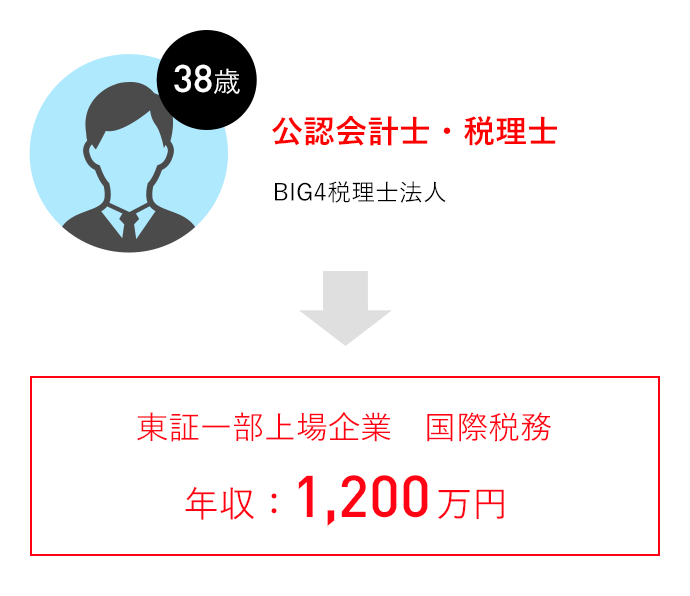 公認会計士・税理士