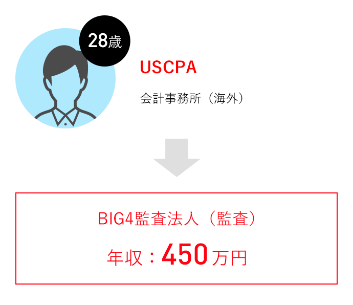 USCPA