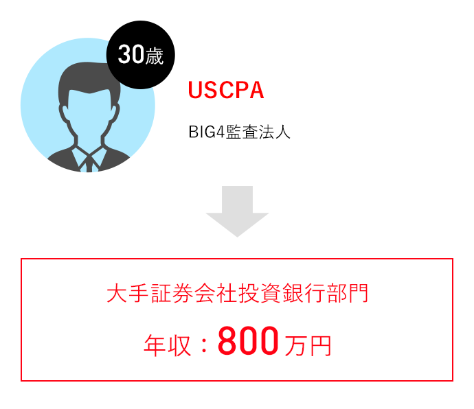 USCPA