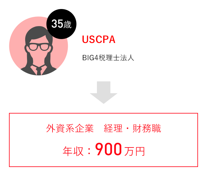 USCPA